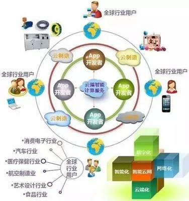 2016中國智能制造十大變革趨勢